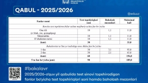 Bakalavriatga qabul uchun test fanlari va baholash mezonlari tasdiqlandi